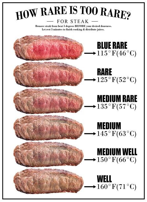 can you get sick from raw steak|The Reason Rare Steak Is Usually Safe To Eat.